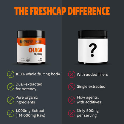 MushroomMind: Ultimate Nootropic Focus Formula