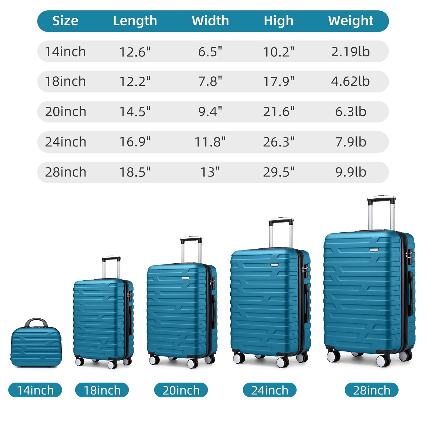 LAVENDER 6pc Hardside Spinner Luggage