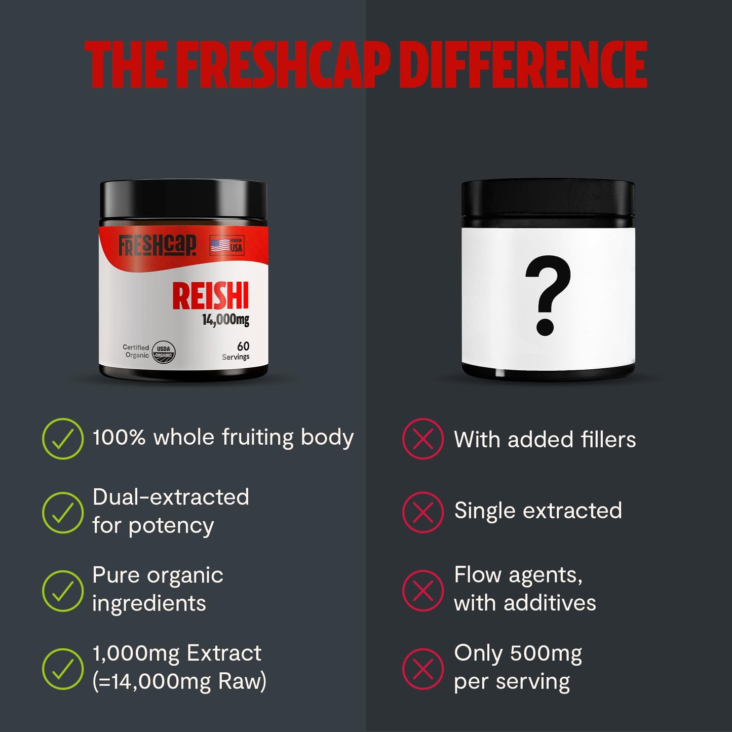 MushroomMind: Ultimate Nootropic Focus Formula