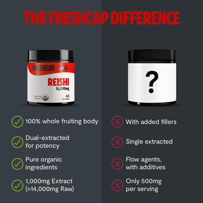 MushroomMind: Ultimate Nootropic Focus Formula