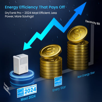 Vellgoo Energy Star Dehumidifier