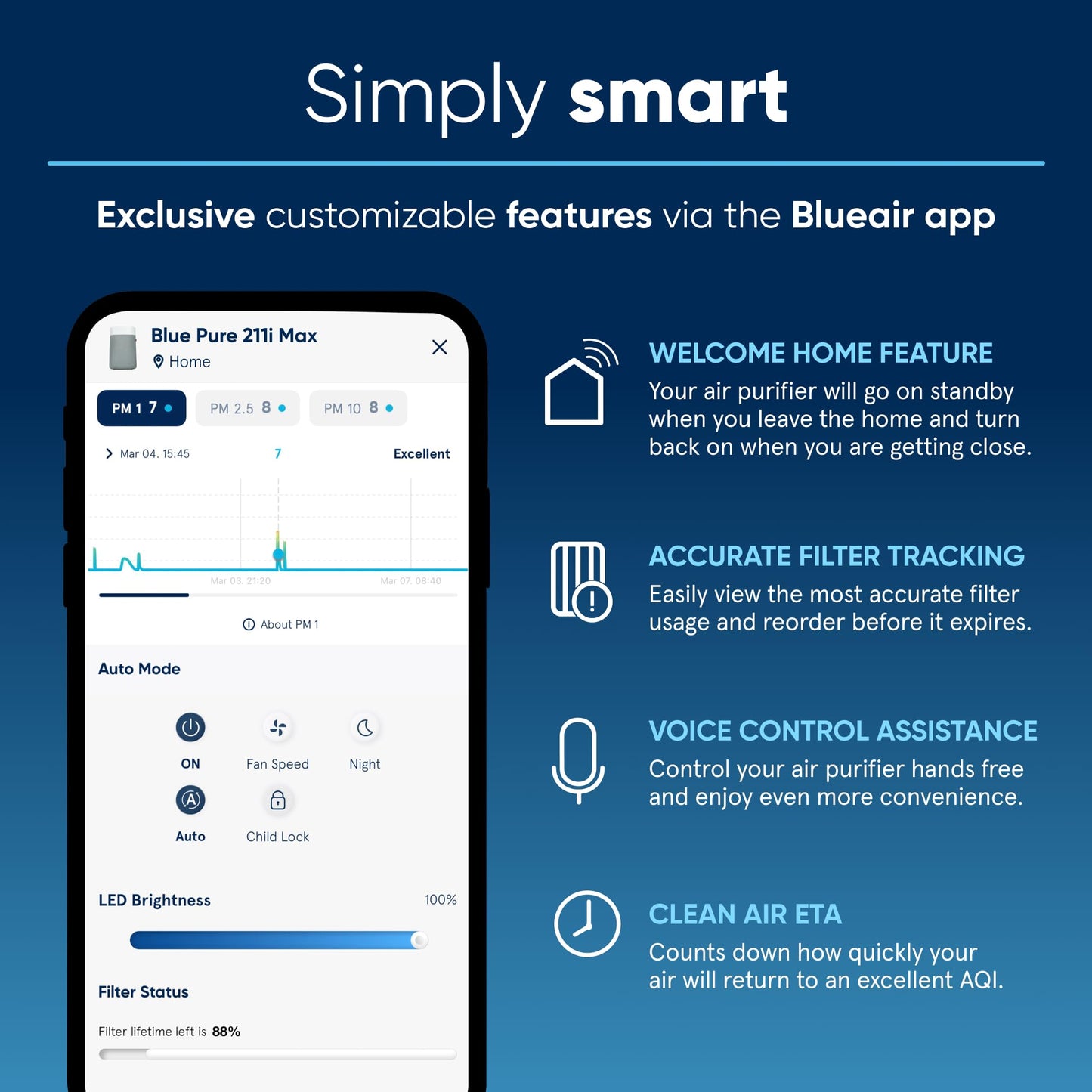 Blue Pure 211i Max Air Purifier