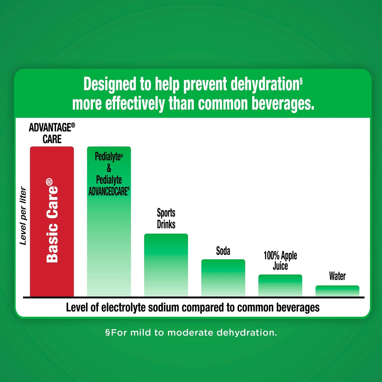 Electrolyte Hydration Solution - Unflavored 33.8 oz