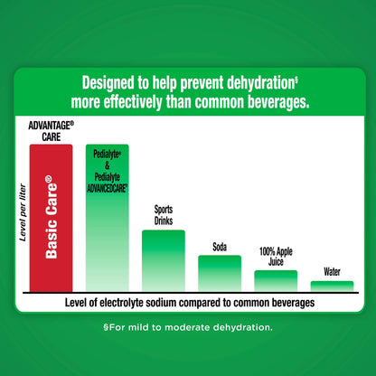 Electrolyte Hydration Solution - Unflavored 33.8 oz