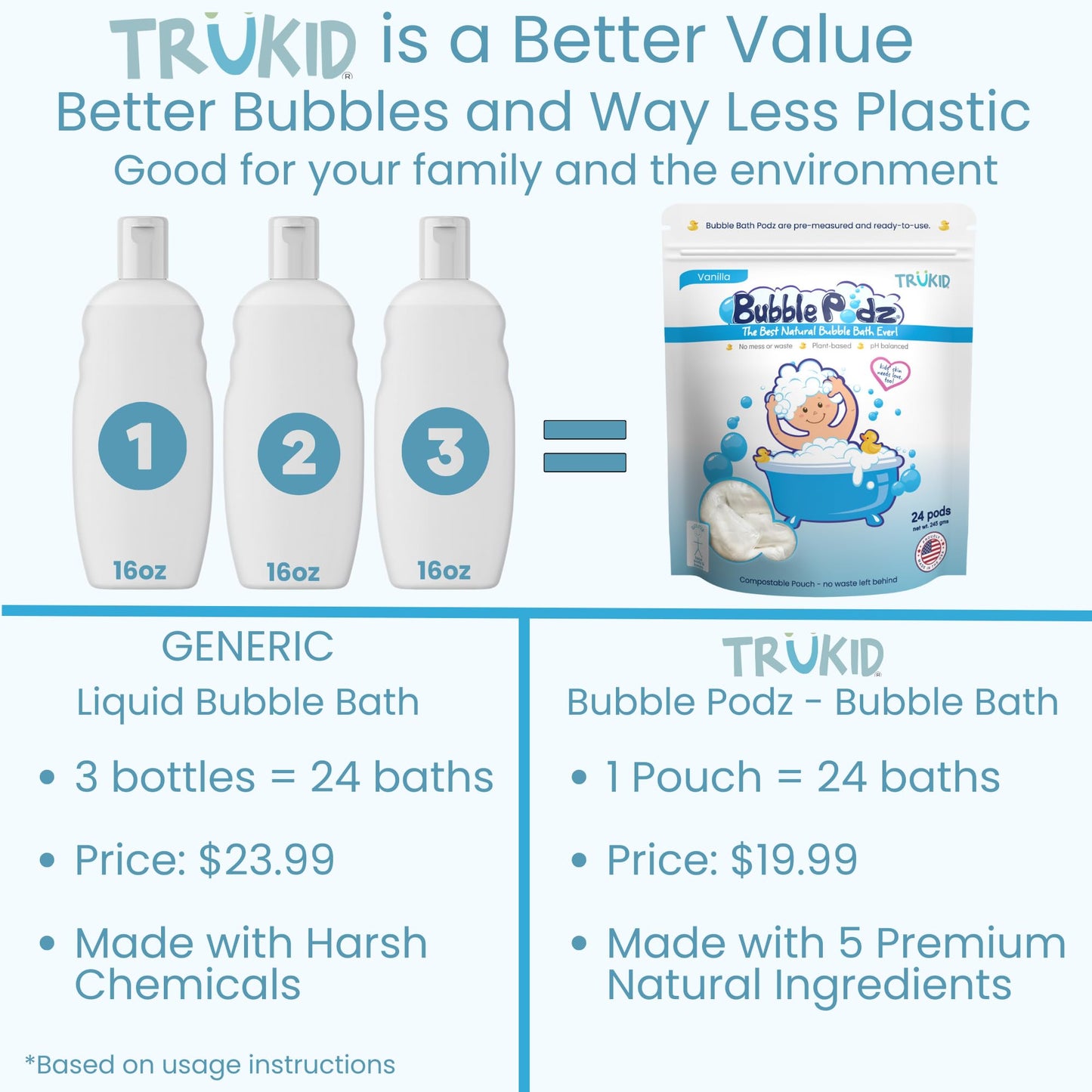 TruKid Bubble Podz: Gentle Lavender Bath Bombs