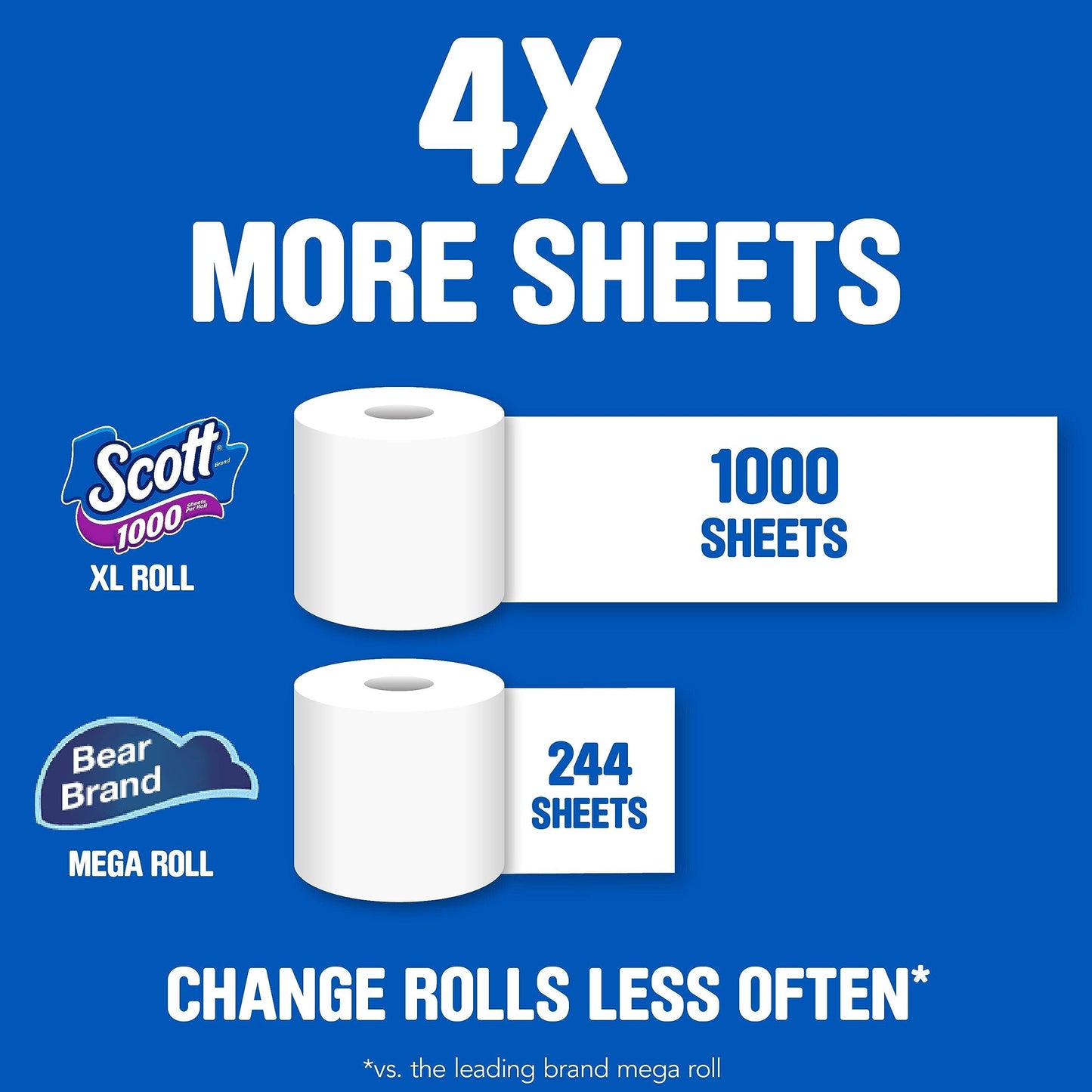 Scott 1000 Toilet Paper, 32 Rolls, Septic-Safe, 1-Ply Toilet Tissue