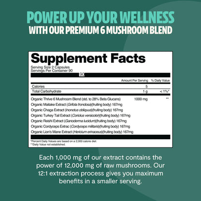 MushroomMind: Ultimate Nootropic Focus Formula