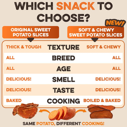 Brutus & Barnaby Sweet Potato Pup Delights