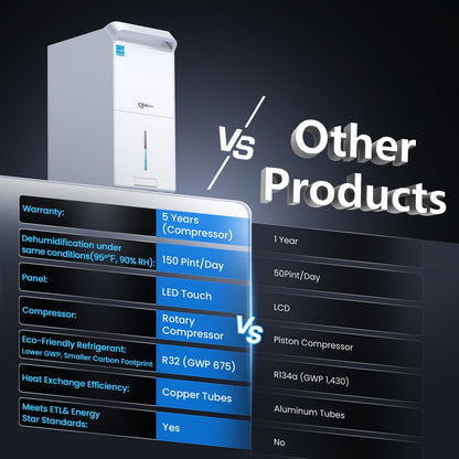 Vellgoo Energy Star Dehumidifier