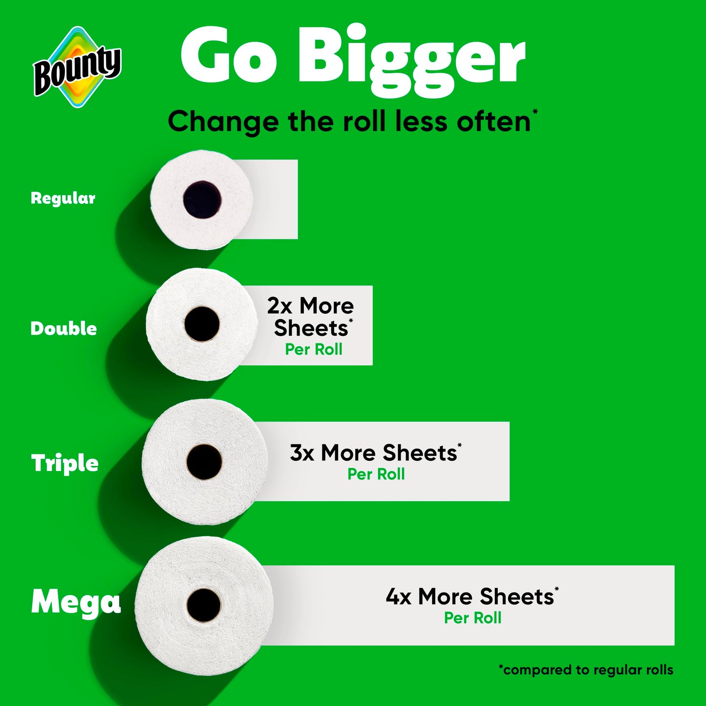 Bounty FlexiSheets: 8 Triple = 24 Regular Rolls