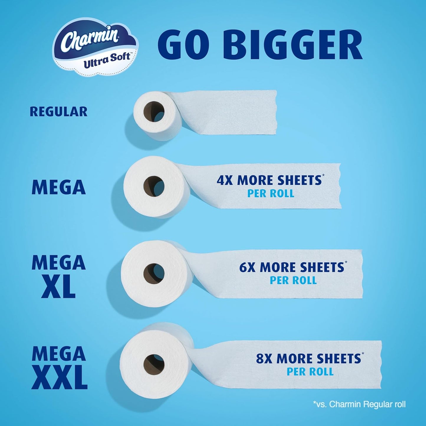 Charmin Cloud Soft: 6 Mega = 24 Regular Rolls