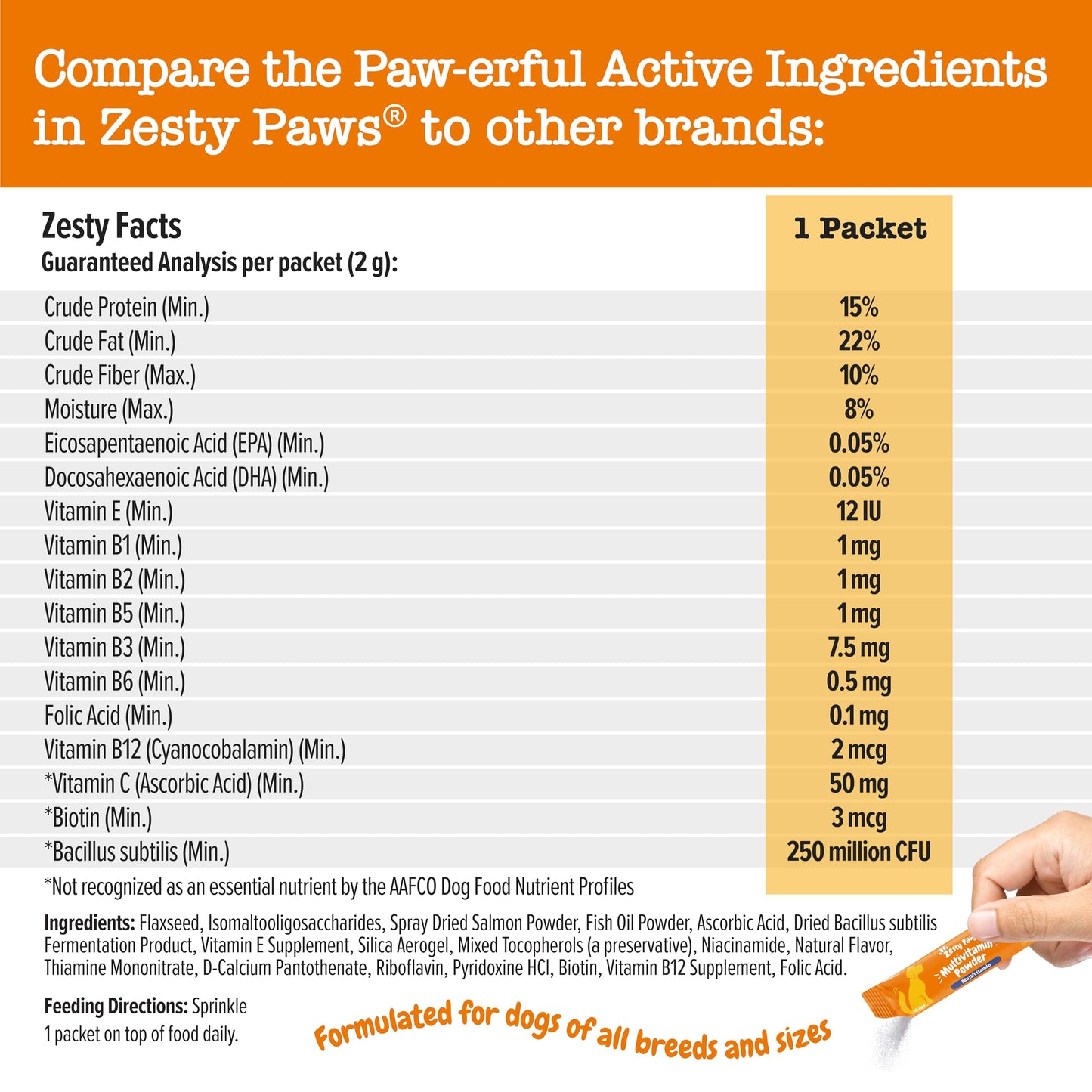 PawZest Omega Multivitamin Chews - Senior & Puppy