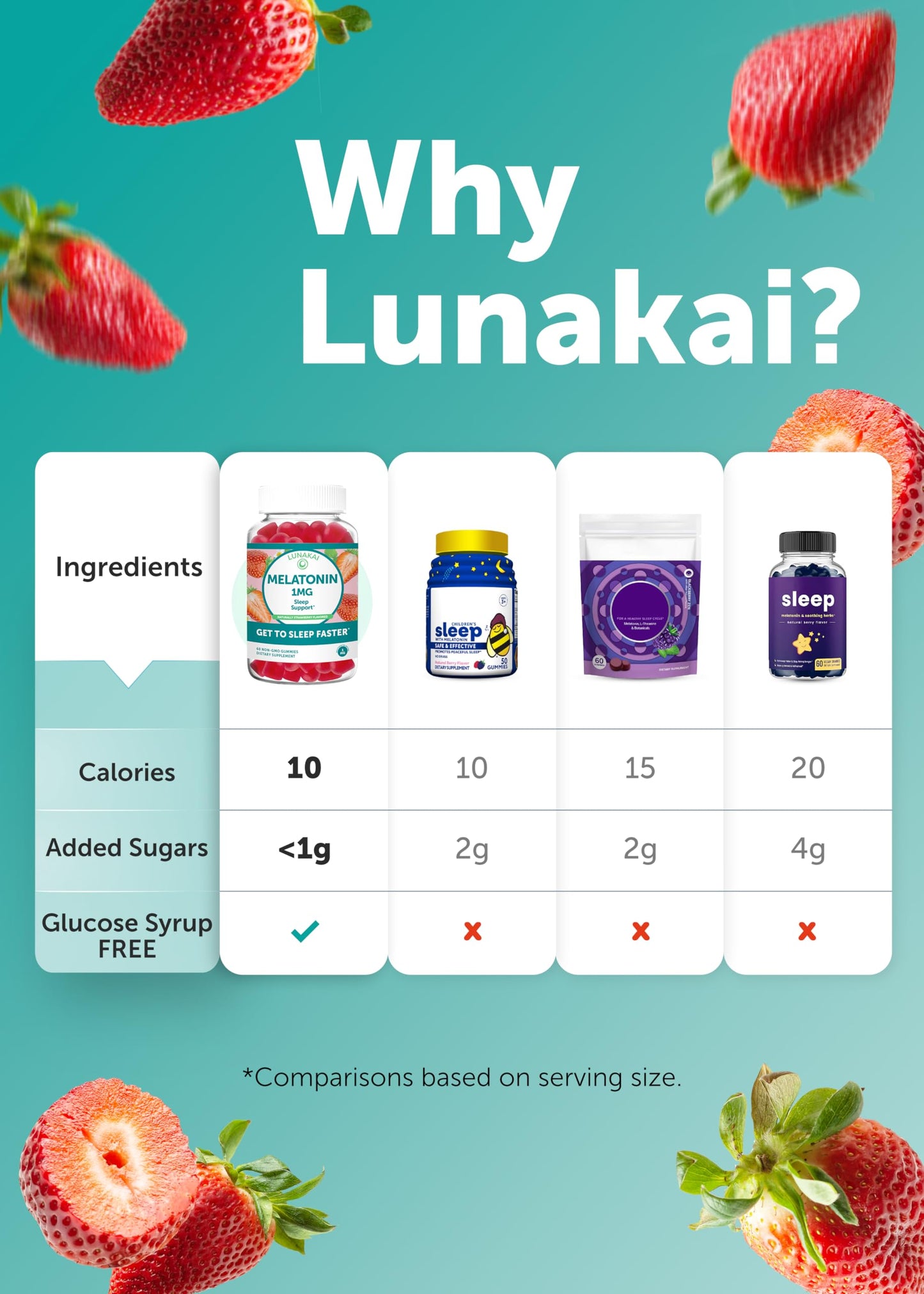 Lunakai Low-Dose Melatonin Gummies for Restful Sleep