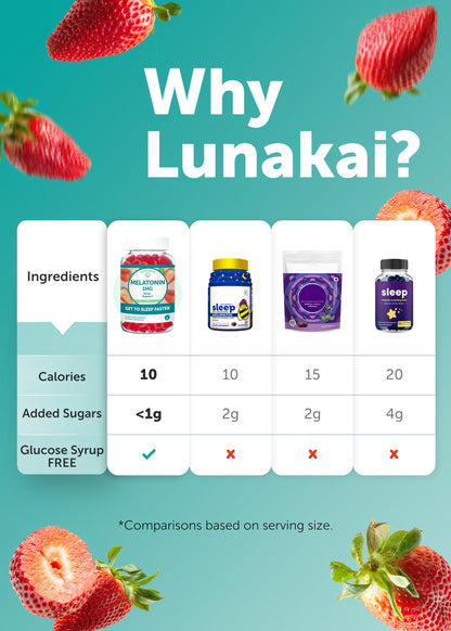 Lunakai Low-Dose Melatonin Gummies for Restful Sleep