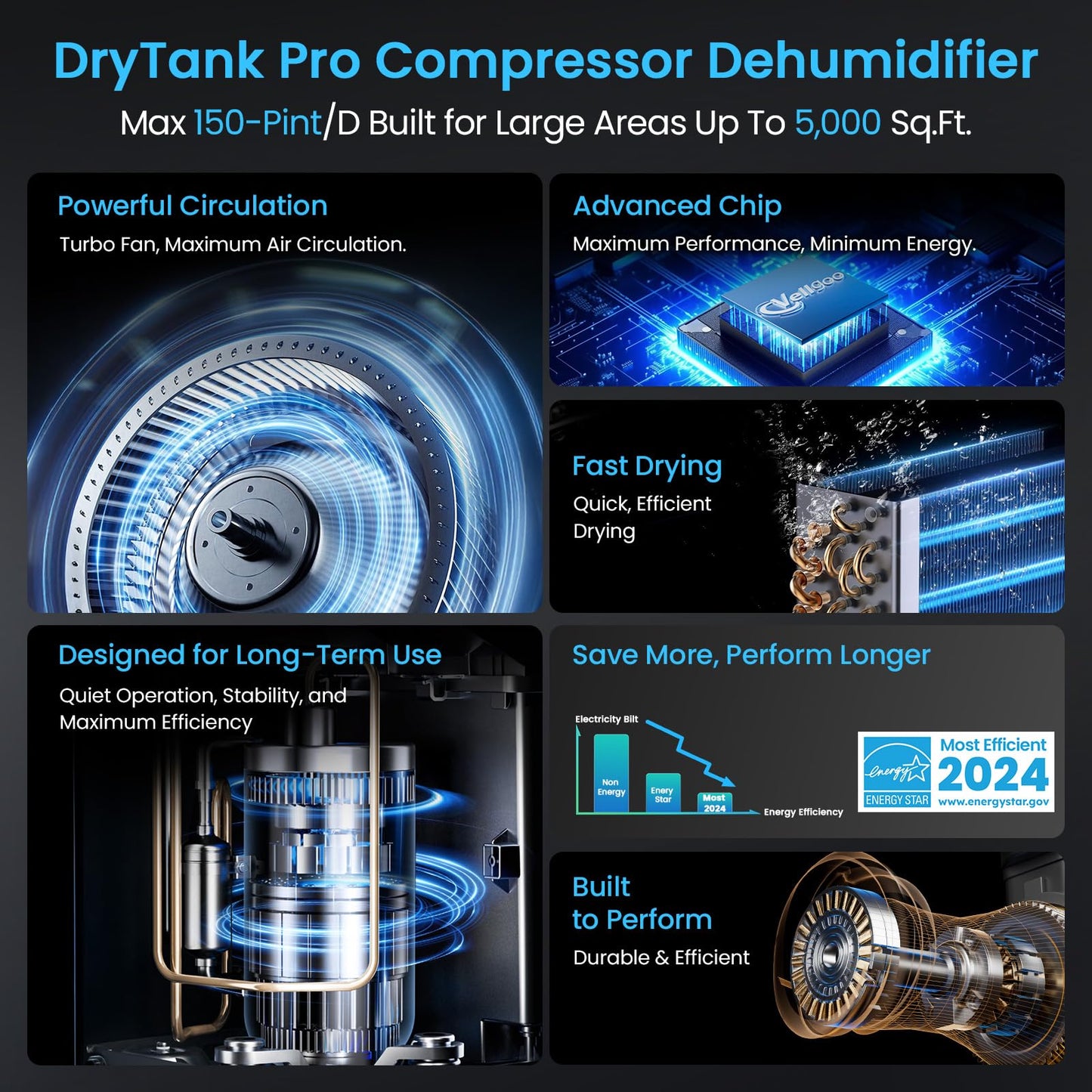 Vellgoo Energy Star Dehumidifier