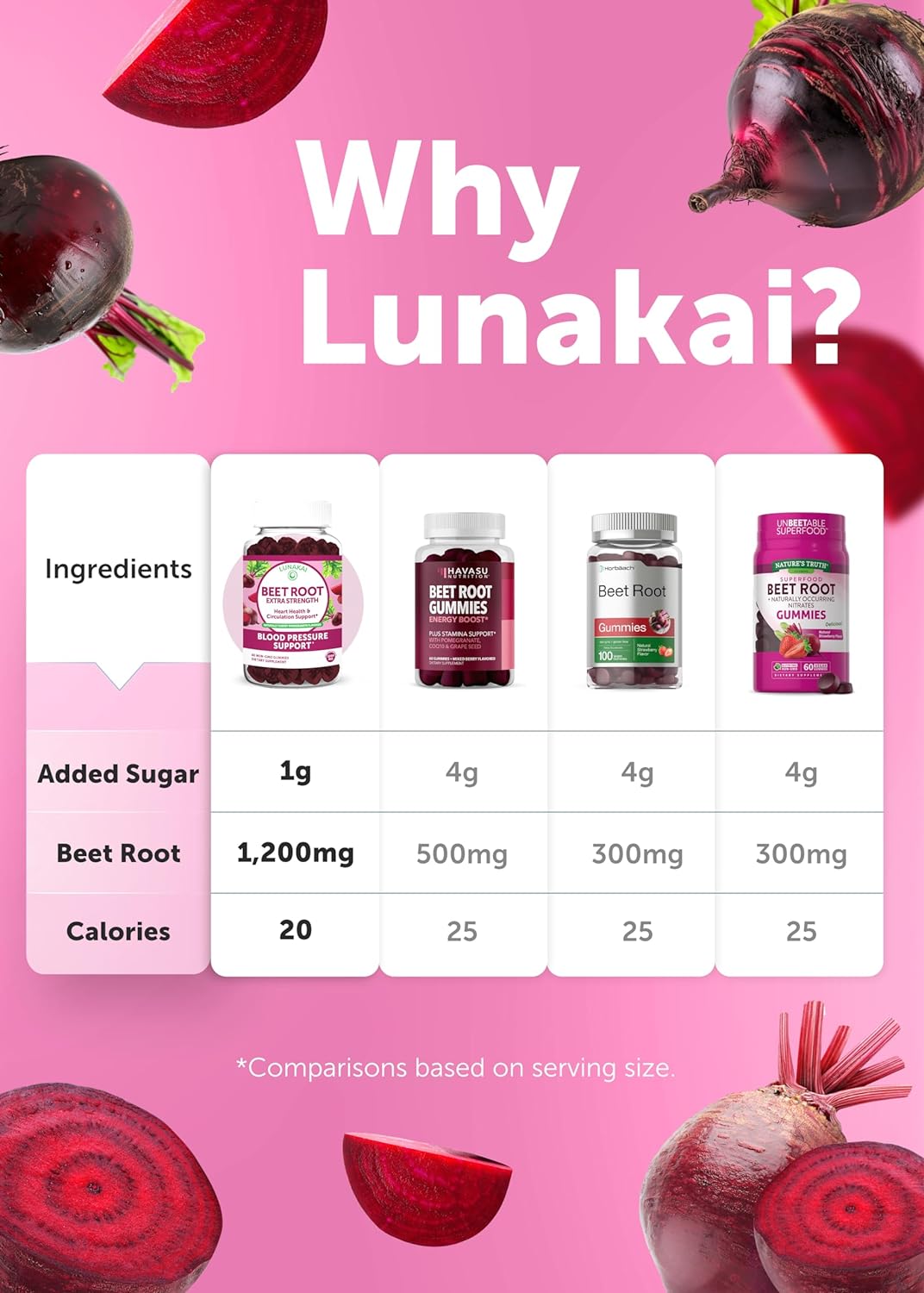 Lunakai Antioxidant Beet Chews - 60ct Gummies