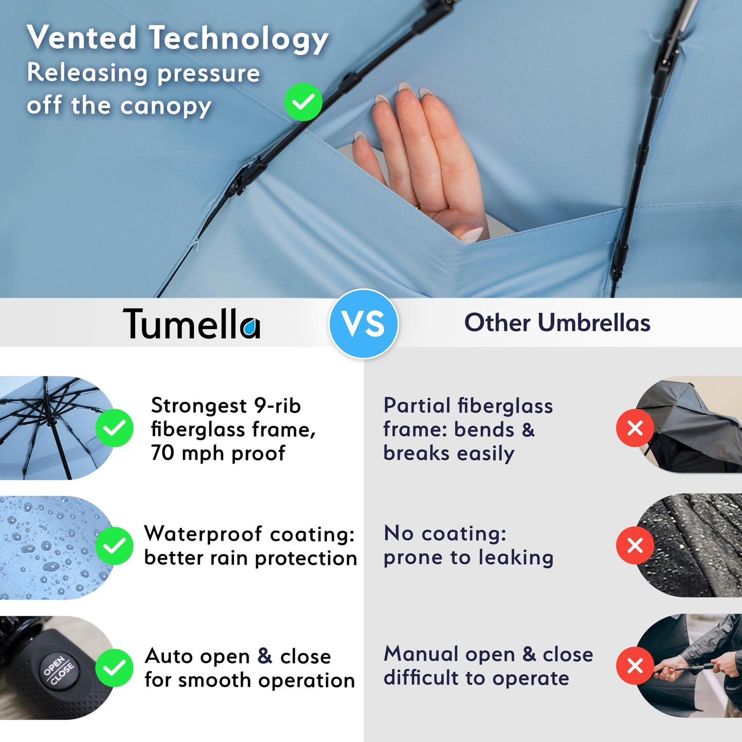 TUMELLA Elite Windproof Travel Umbrella