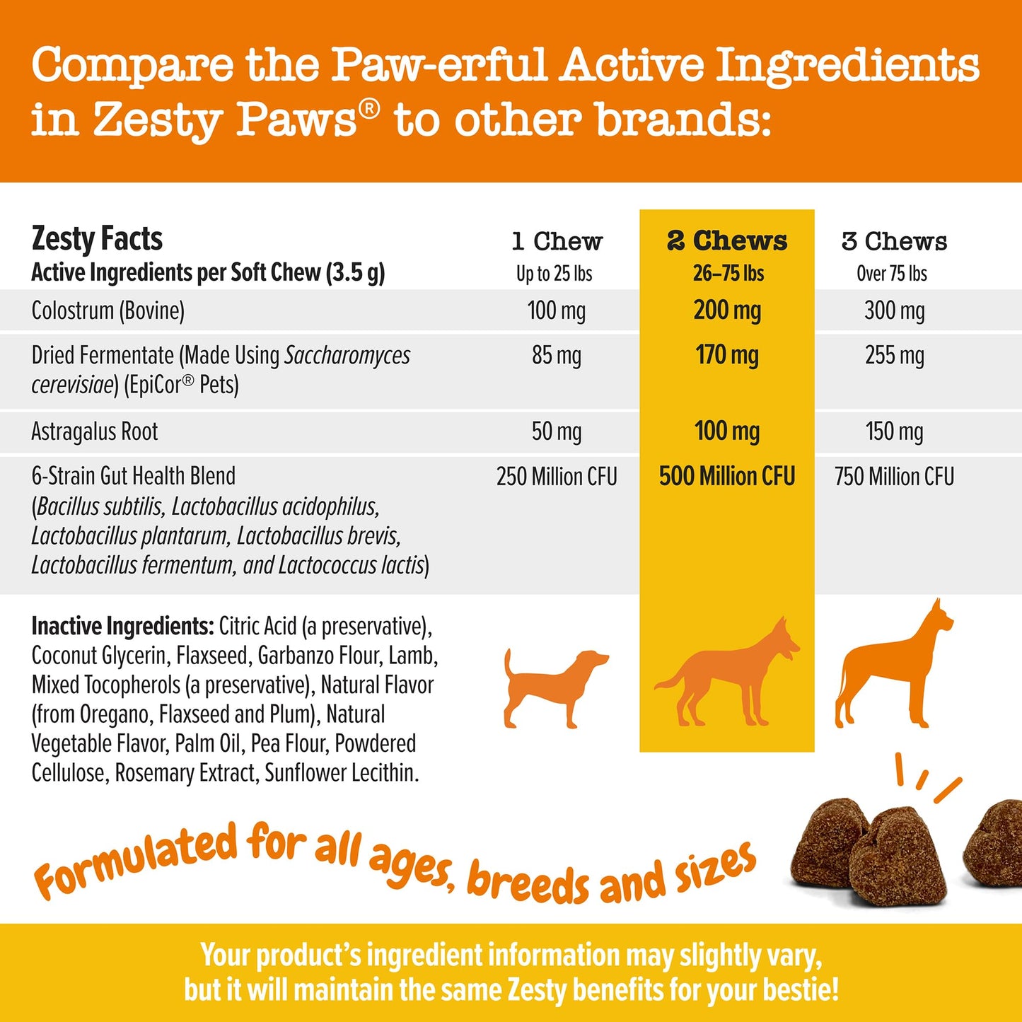 Zesty Paws Itch & Allergy Relief Chews - Lamb 90ct