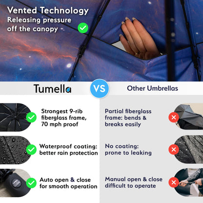TUMELLA Elite Windproof Travel Umbrella