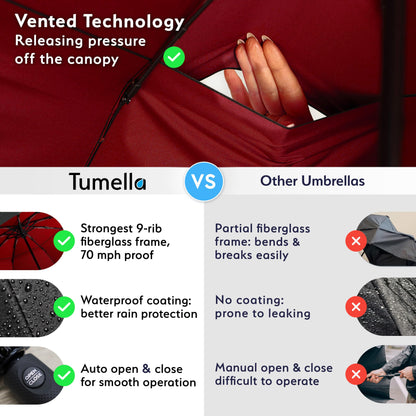 TUMELLA Elite Windproof Travel Umbrella