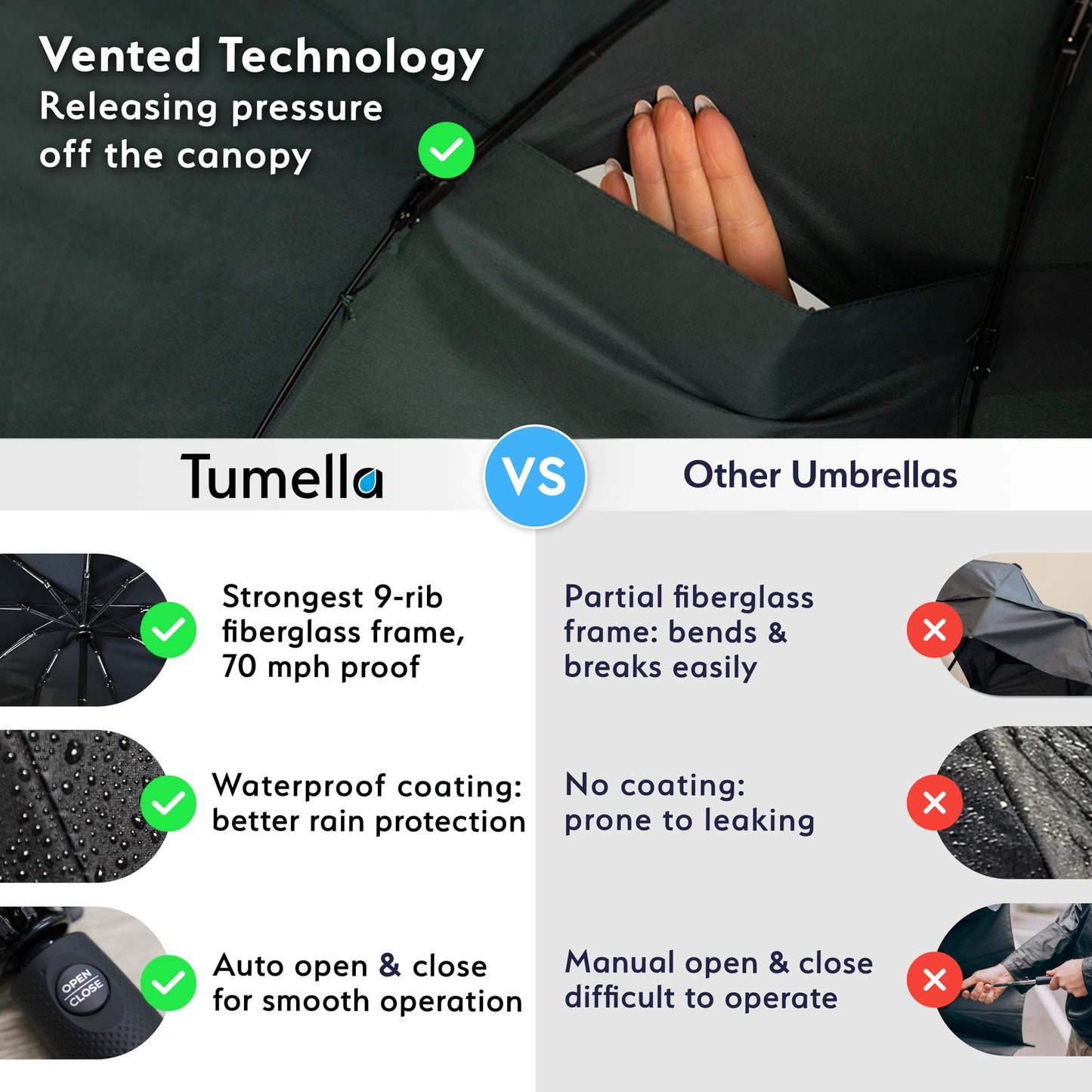 TUMELLA Elite Windproof Travel Umbrella