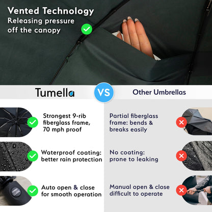 TUMELLA Elite Windproof Travel Umbrella