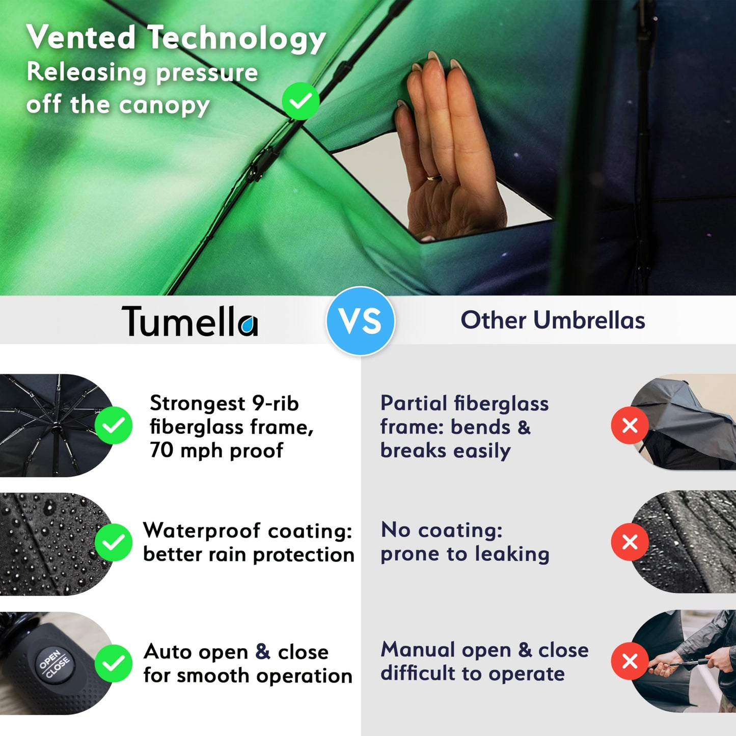 TUMELLA Elite Windproof Travel Umbrella