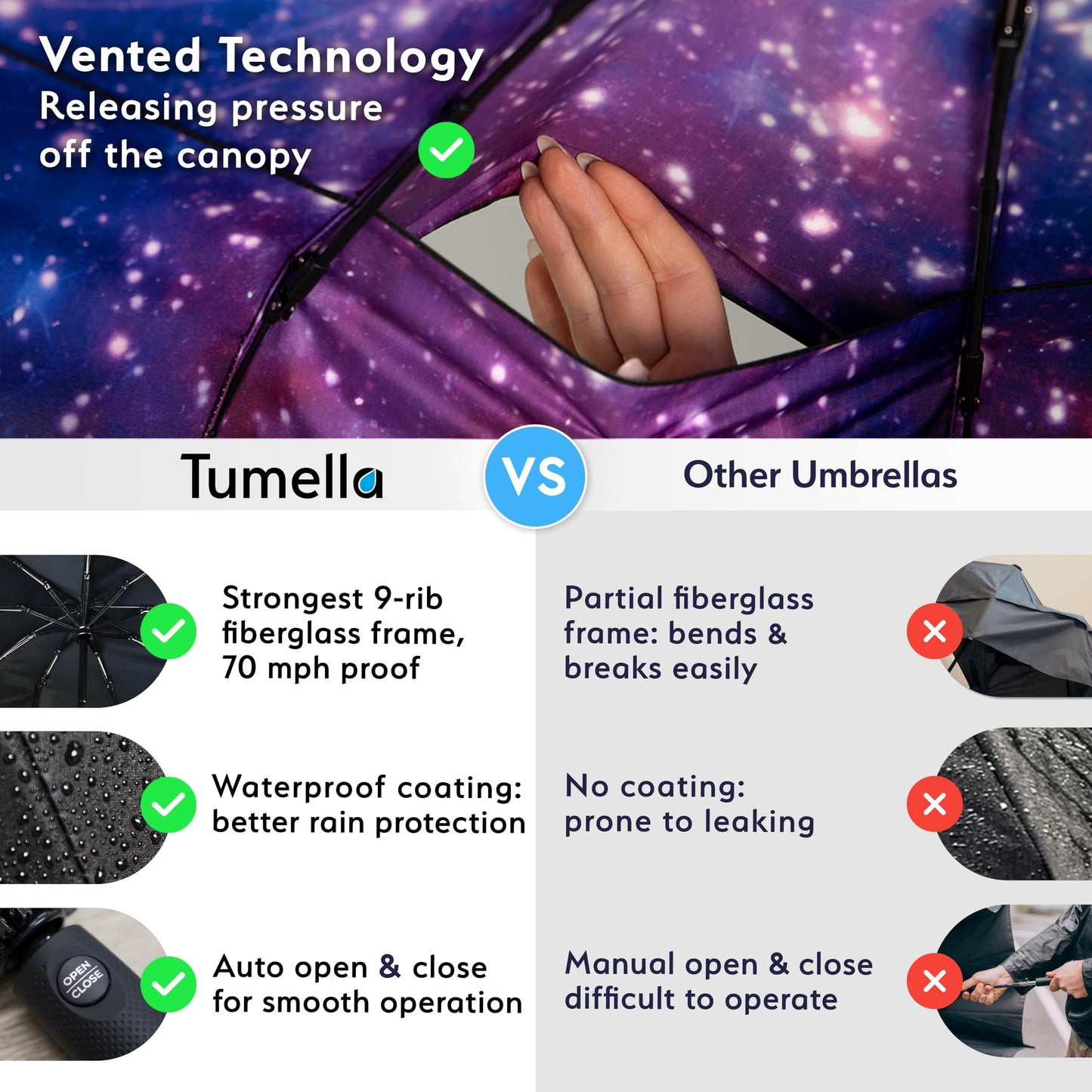TUMELLA Elite Windproof Travel Umbrella