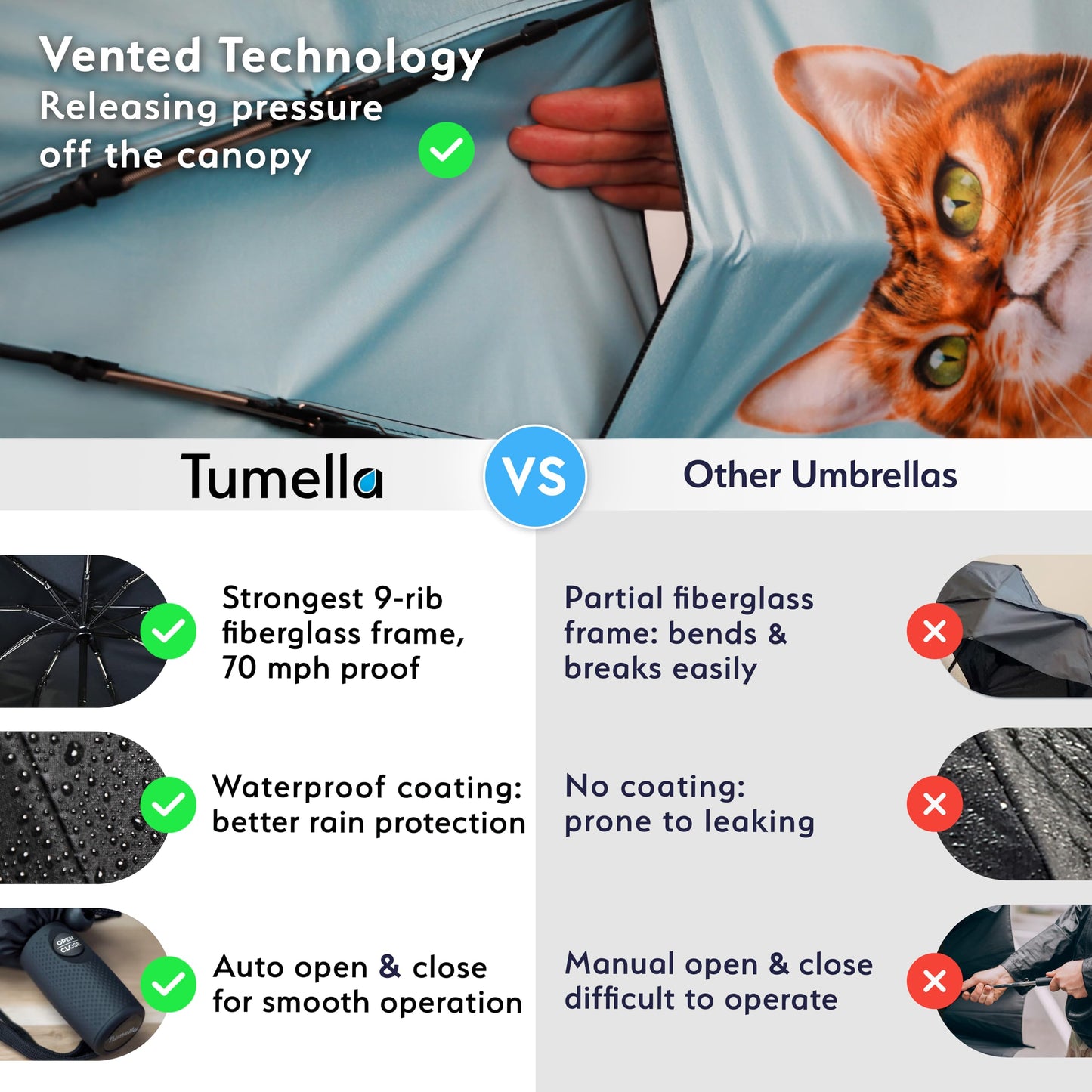 TUMELLA Elite Windproof Travel Umbrella