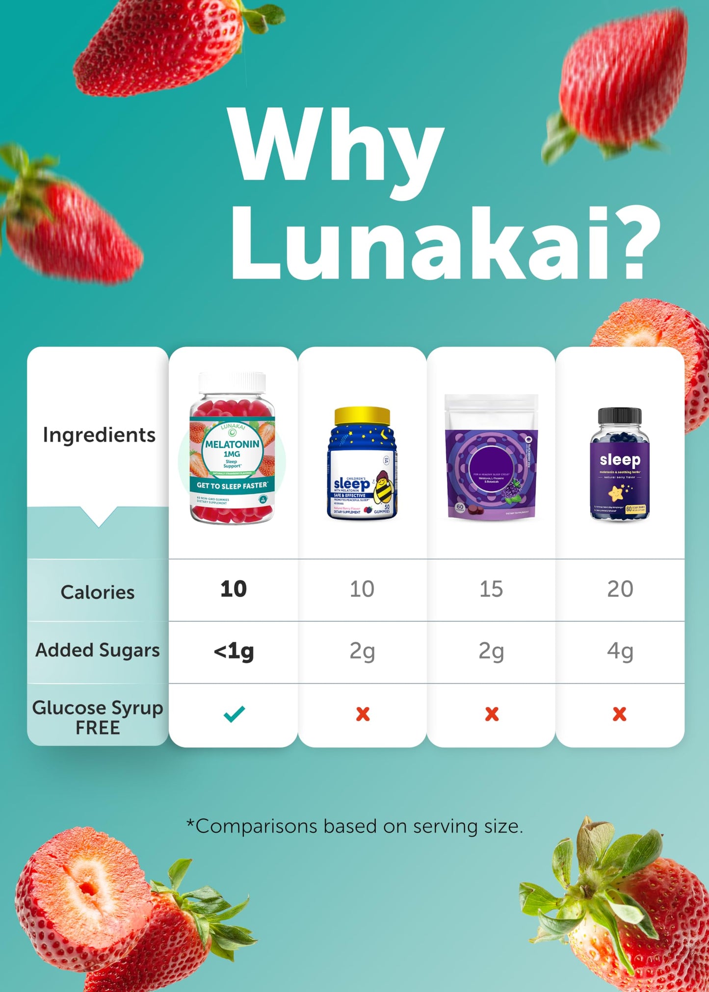 Lunakai Low-Dose Melatonin Gummies for Restful Sleep