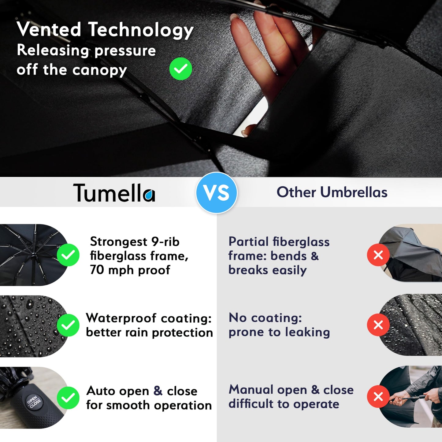 TUMELLA Elite Windproof Travel Umbrella