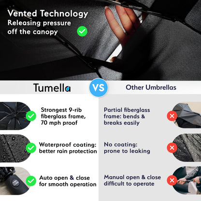 TUMELLA Elite Windproof Travel Umbrella