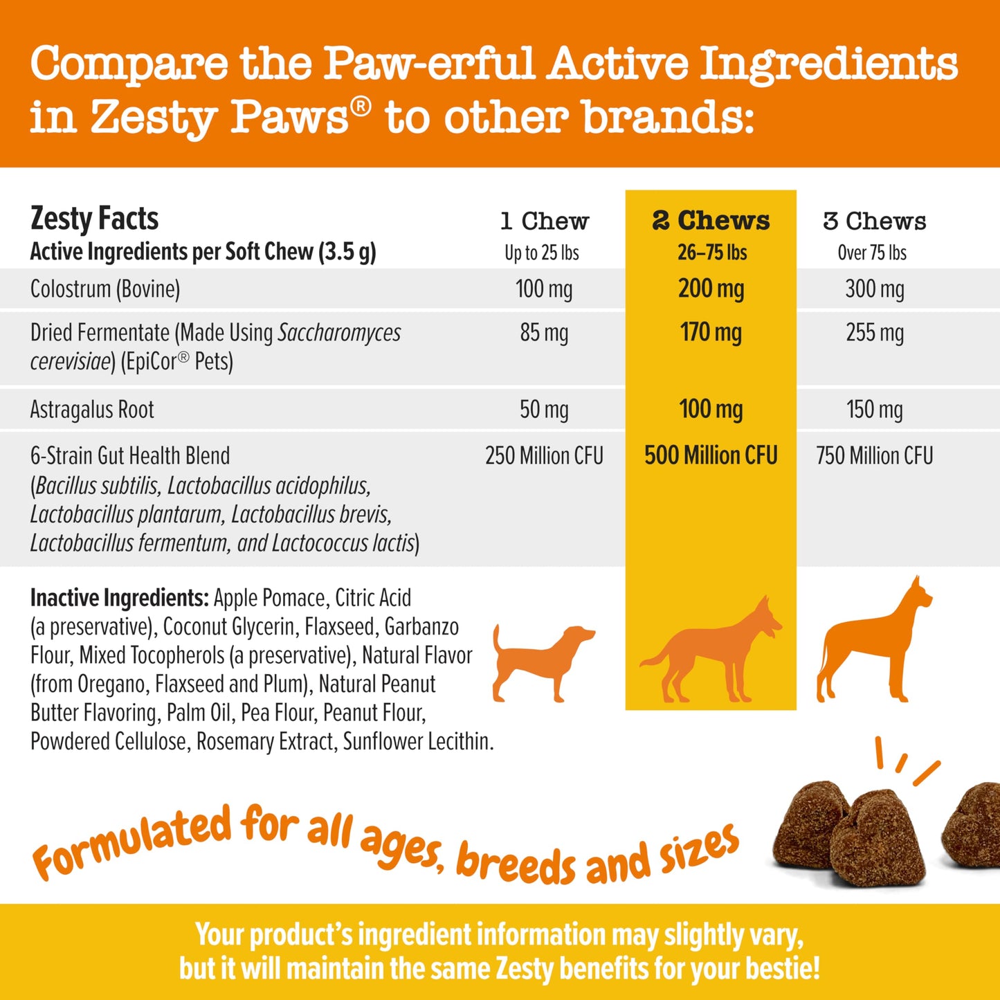 Zesty Paws Itch & Allergy Relief Chews - Lamb 90ct