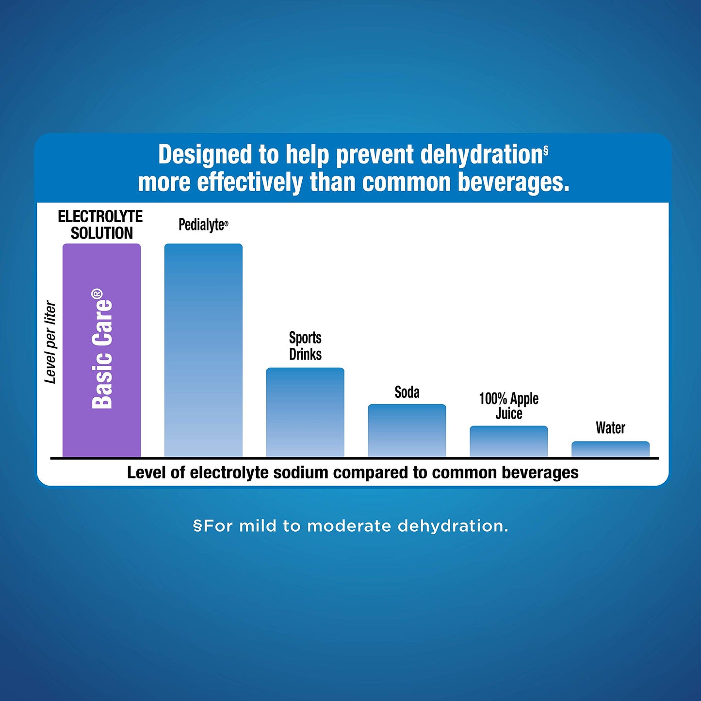 Electrolyte Hydration Solution - Unflavored 33.8 oz