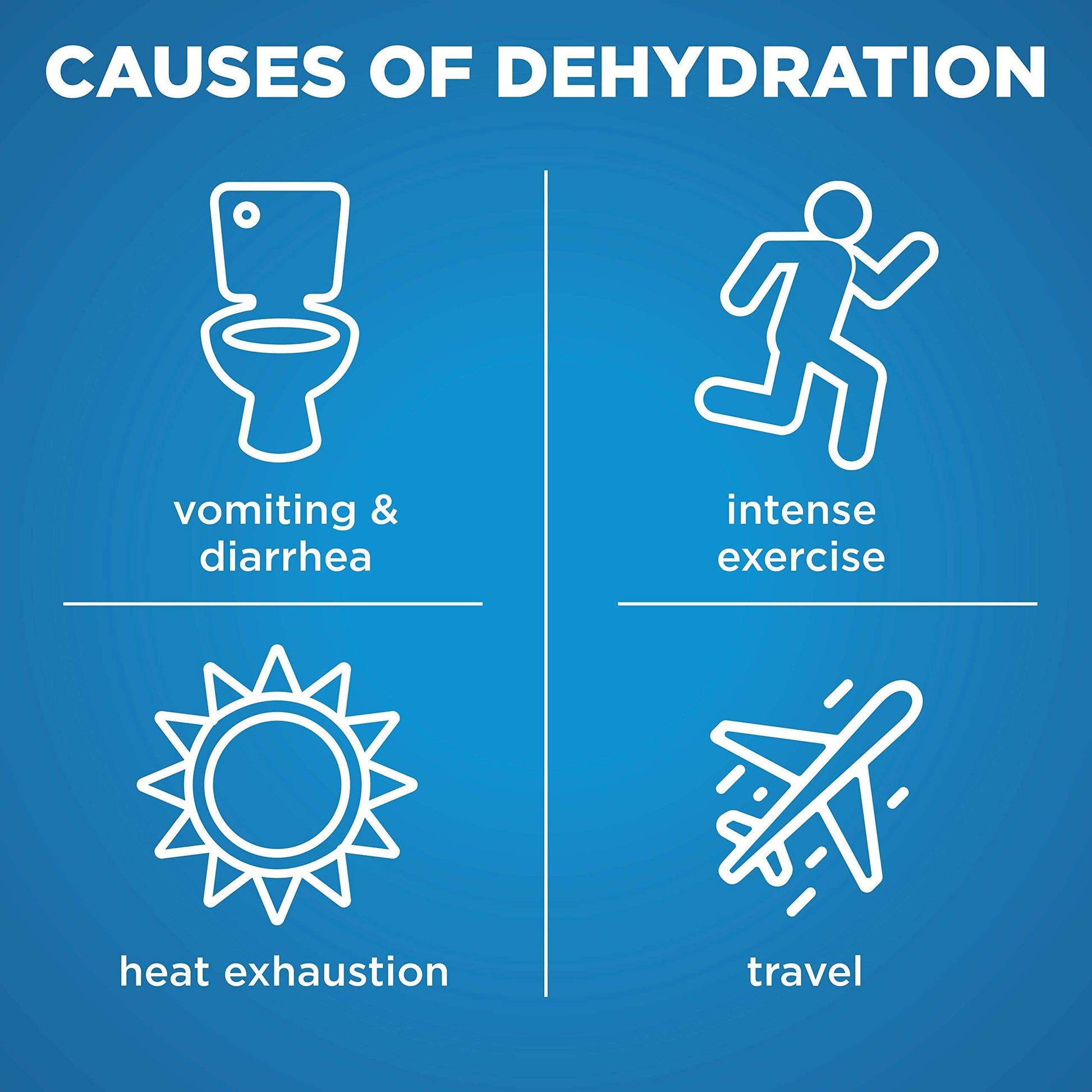 Electrolyte Hydration Solution - Unflavored 33.8 oz