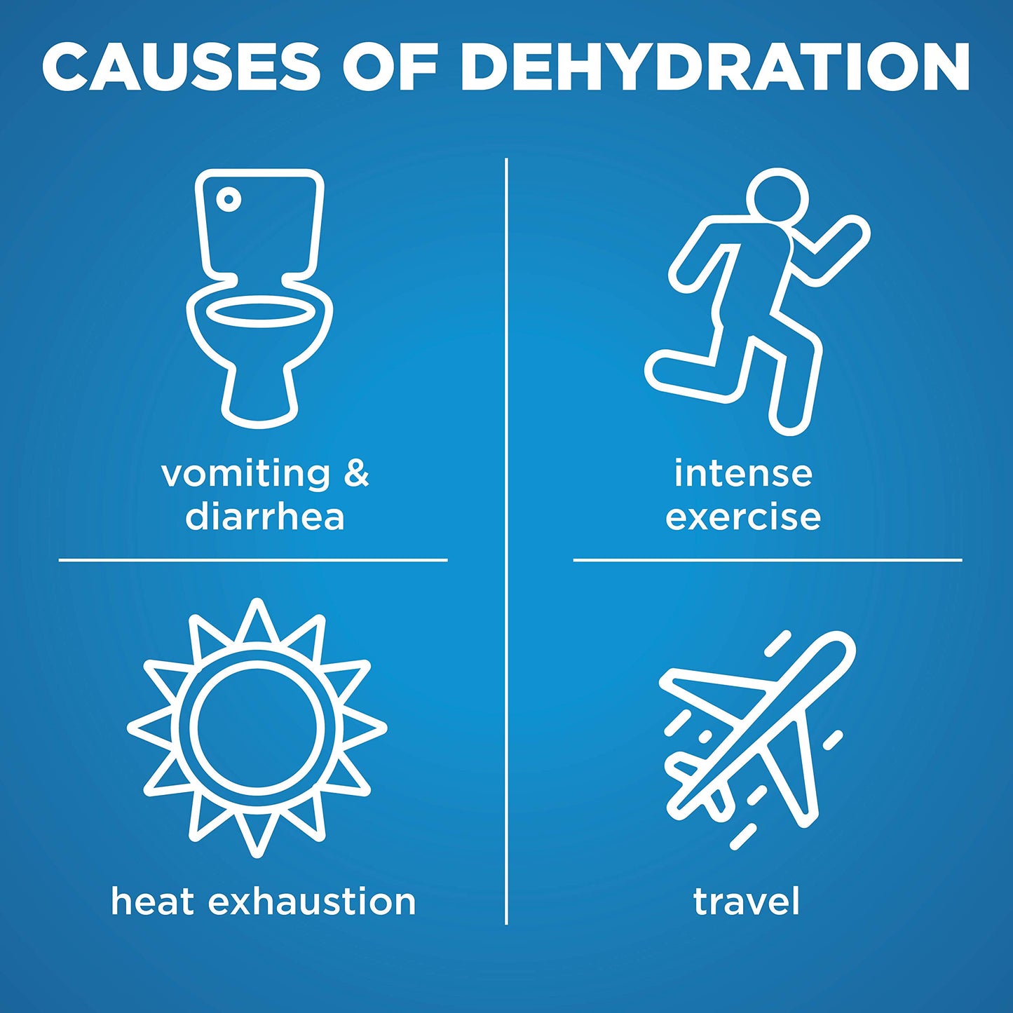 Electrolyte Hydration Solution - Unflavored 33.8 oz
