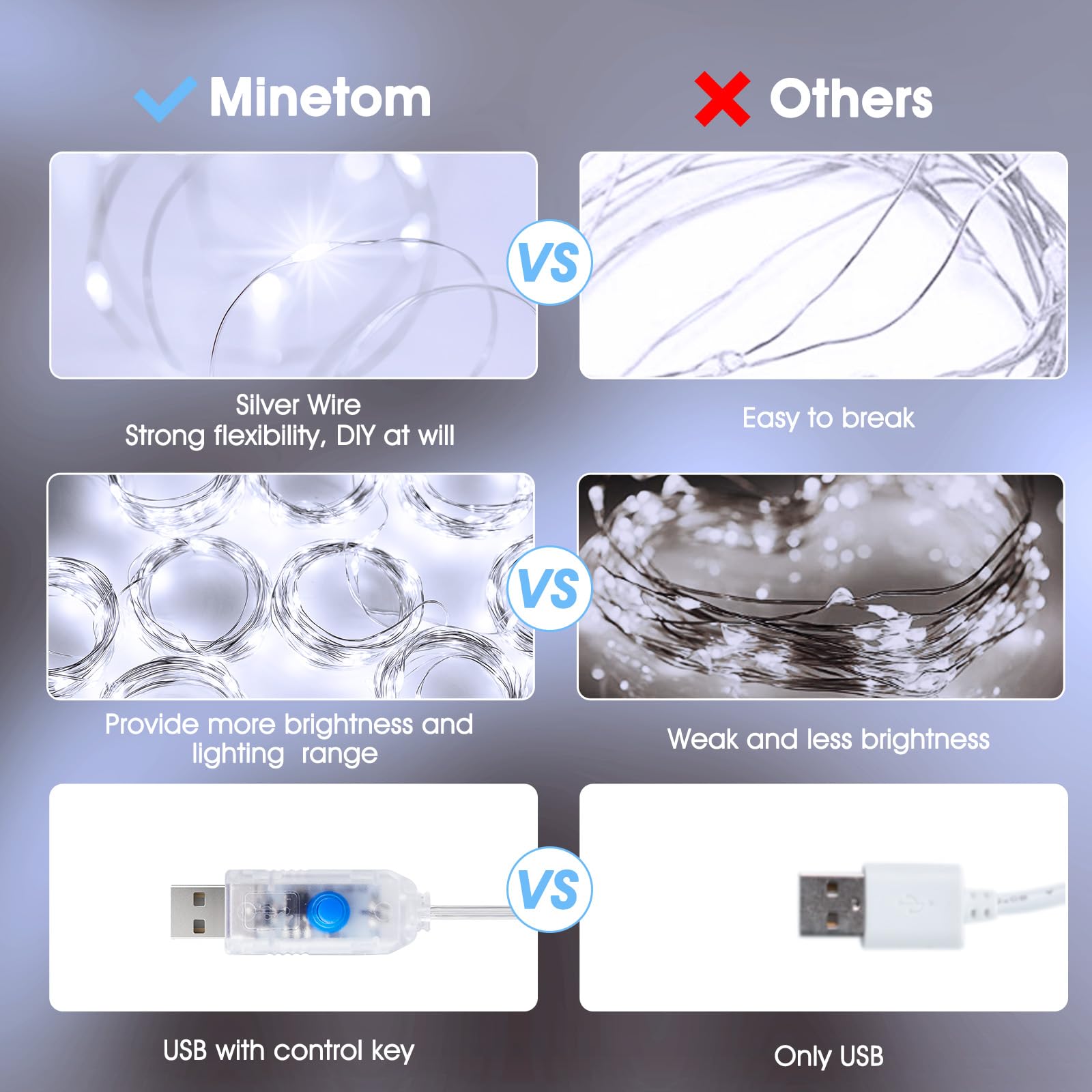 Minetom 300 LED Dimmable Fairy Curtain Lights - Handbags Specialist Headquarter